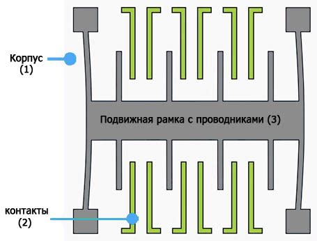 Действие акселерометра