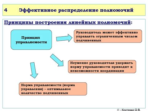 Делегирование и командная работа: распределение ответственности