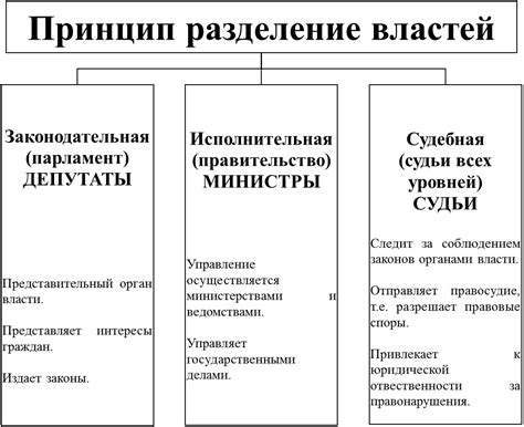 Деление власти