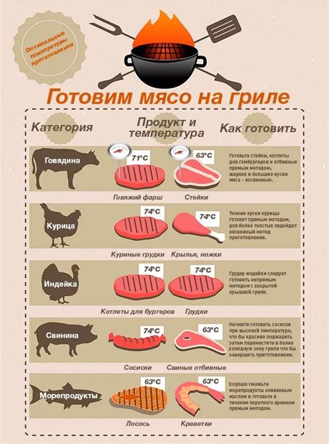 Дело в температуре при копчении
