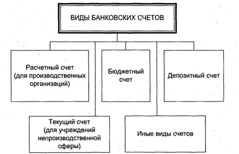 Депозитный счет для высокодоходных инвестиций