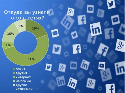 Держитесь формата социальной сети
