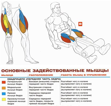 Детализация и отделка ног.