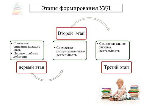 Детальное описание каждого шага