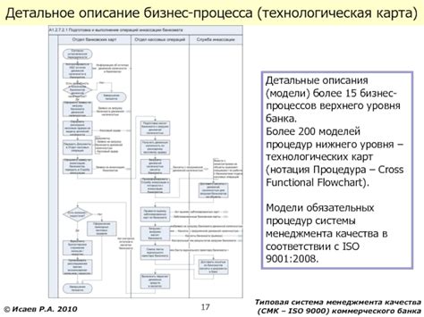 Детальное описание процесса
