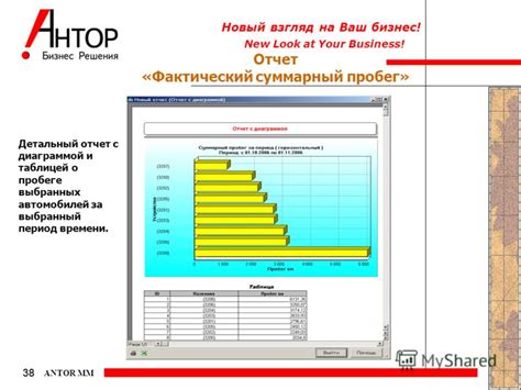 Детальный отчет за выбранный период