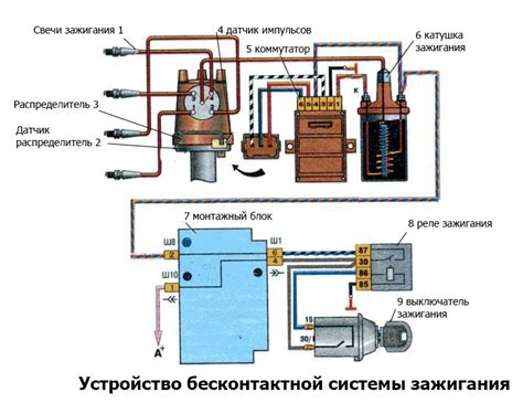 Дефектные компоненты системы зажигания