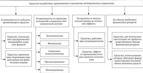 Дефекты в механизме управления