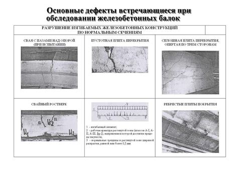 Дефекты и повреждения водопроводной сети