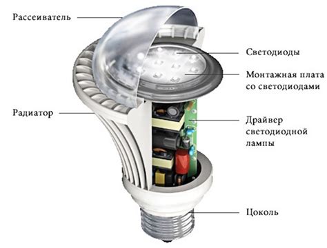 Дефекты светодиодной лампы влияют на внешний вид потолка