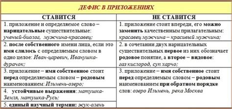 Дефис в предложениях с сороком и округами