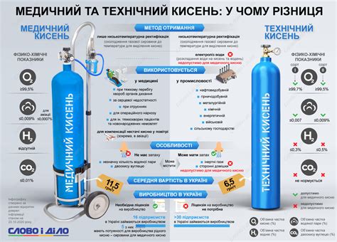Дефицит кислорода и недостаток движения