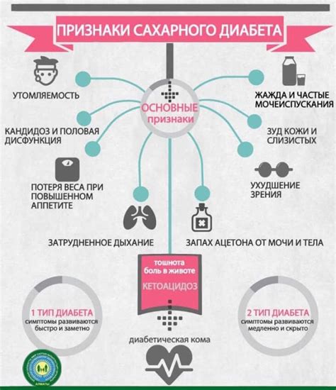 Диабет и конфеты: связь и возможные риски