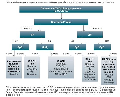 Диагностика легочной одышки