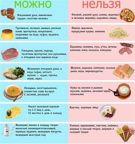 Диета для повышения уровня СДГи