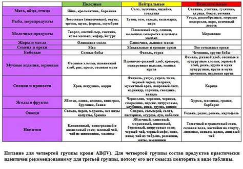 Диета и питание для чистой крови