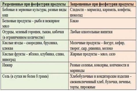 Диета при оксалатных камнях: факты и рекомендации
