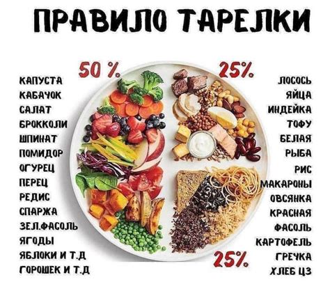 Диета против щек буша