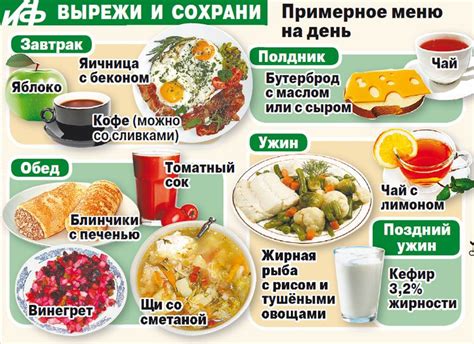 Диетические нарушения и неправильное питание
