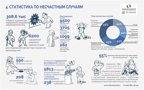 Дисбаланс в сфере труда