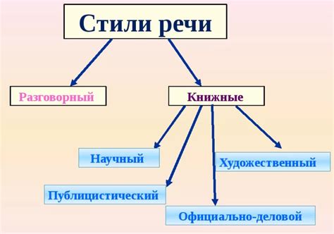 Длина и стиль текста