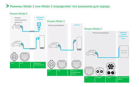 Длительность зарядки и режимы работы