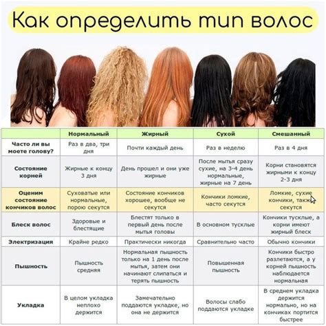 Длительность и частота использования масок для волос