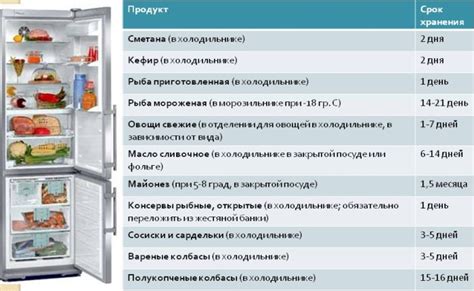 Длительность хранения прокис супа в холодильнике