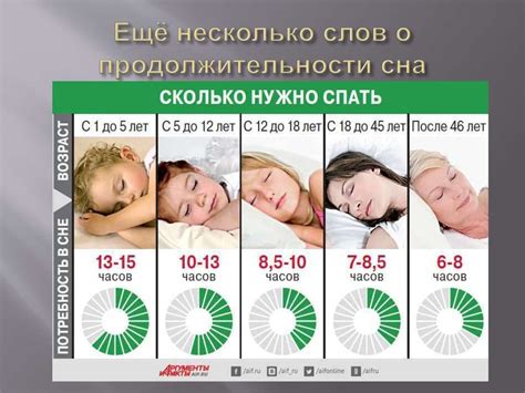 Длительный сон и его влияние на метаболизм