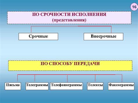 Для передачи срочности