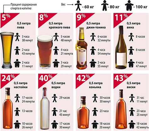Для получения алкоголя