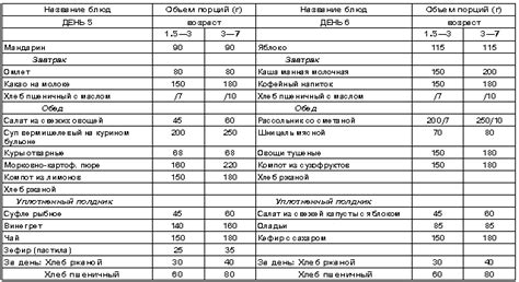 Дневное потребление фруктов: рекомендации и нормы