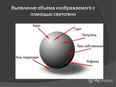 Добавление глубины и объема с помощью светотени