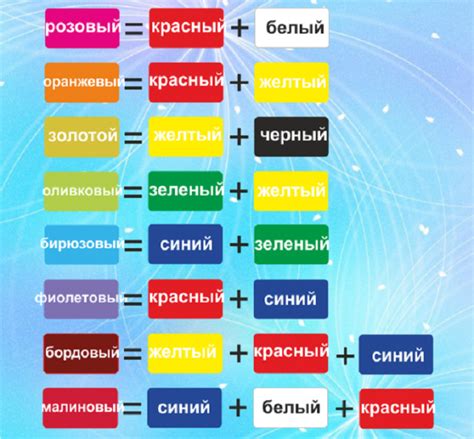 Добавление голубой окраски