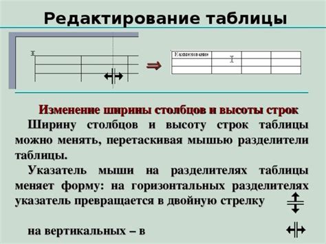 Добавление горизонтальных и вертикальных строк таблицы