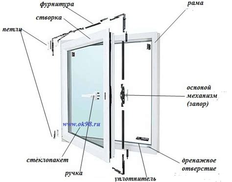 Добавление деталей: фары и окна