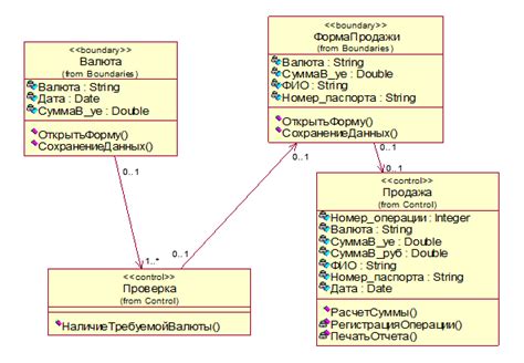 Добавление деталей и информации