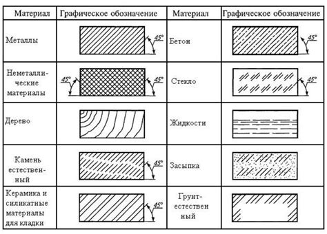 Добавление деталей и финишные штрихи