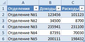 Добавление заголовков столбцов и строк в таблицу