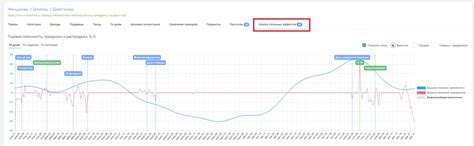 Добавление зимней погоды и сезонных эффектов
