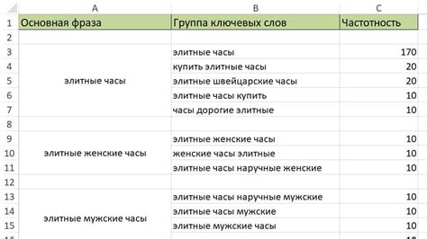 Добавление ключевых слов и фраз