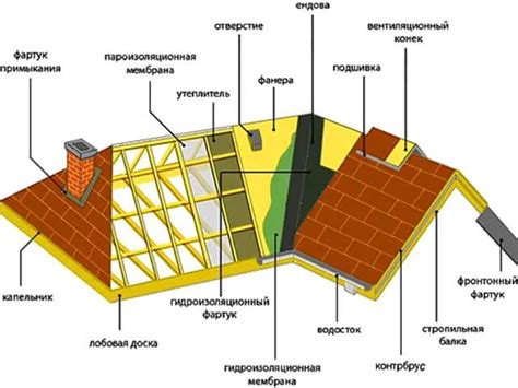 Добавление крыши и других элементов ЗАГСа