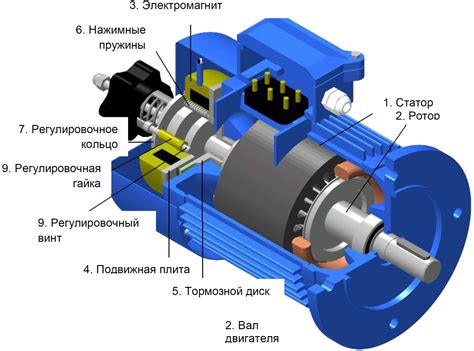 Добавление механизмов и деталей