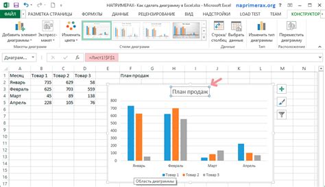Добавление названия диаграммы