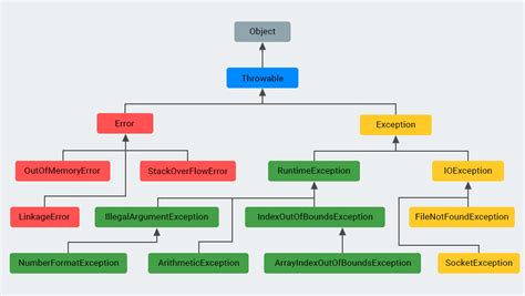 Добавление сайтов в исключения Java