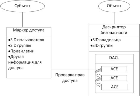 Добавление свойств и методов к объекту интерфейса