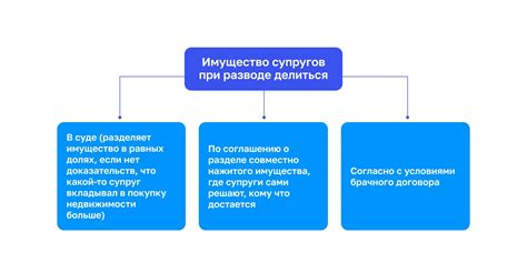 Добавление семейного управления
