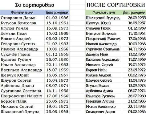 Добавление сотрудников и указание даты рождения