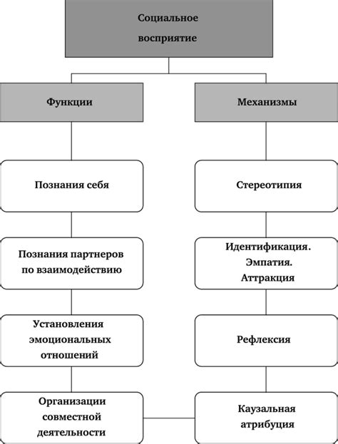 Добавляем механизмы и функции