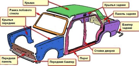 Добавьте детали и элементы грузовой машины